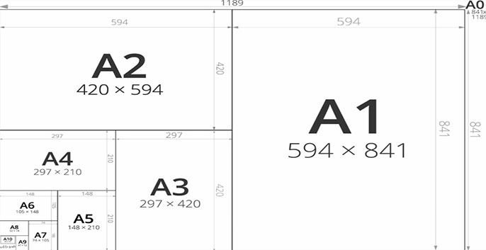 kích thước tiêu chuẩn của các ấn phẩm