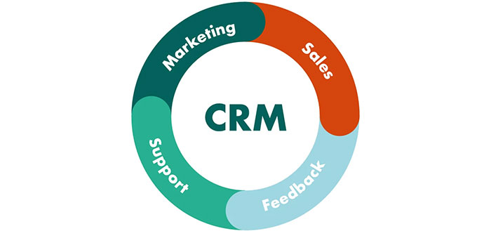 bảo quản danh thiếp bằng phần mềm crm