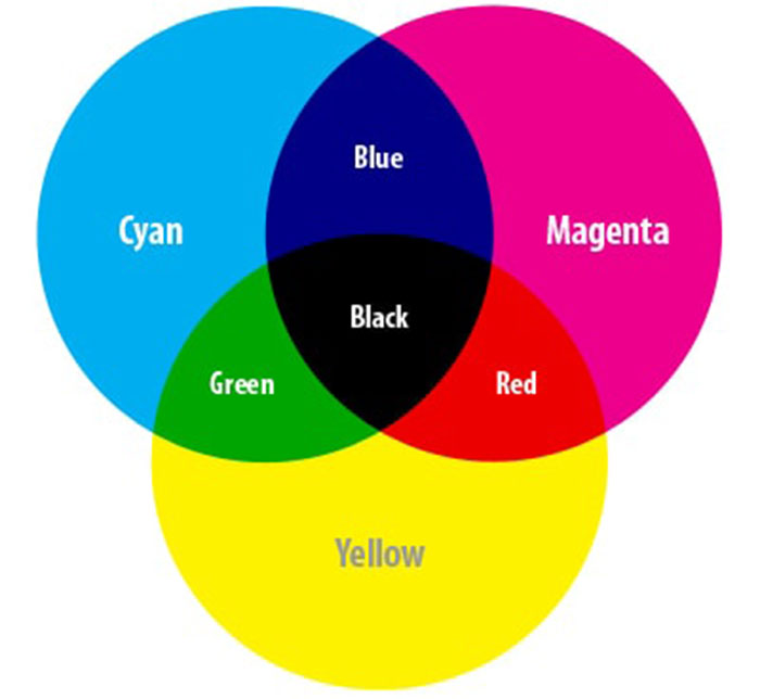hệ màu cmyk