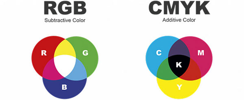 Mã màu RBG thành CMYK