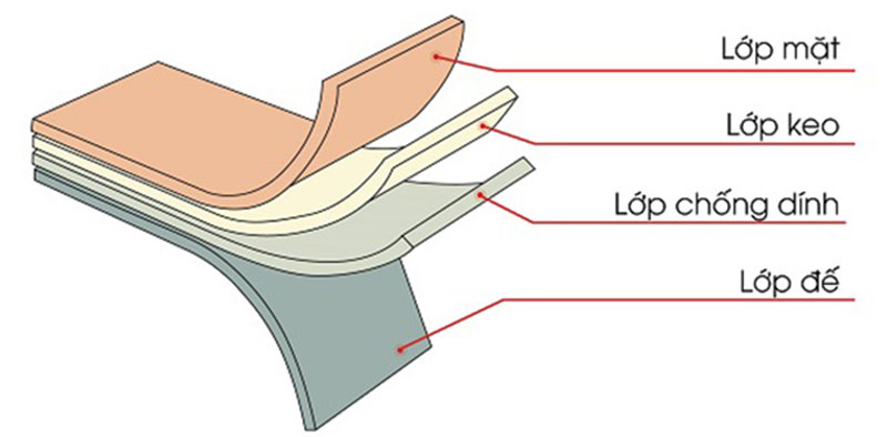 Cấu tạo chung của decal pvc